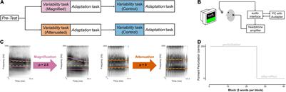 Inter-Trial Formant Variability in Speech Production Is Actively Controlled but Does Not Affect Subsequent Adaptation to a Predictable Formant Perturbation